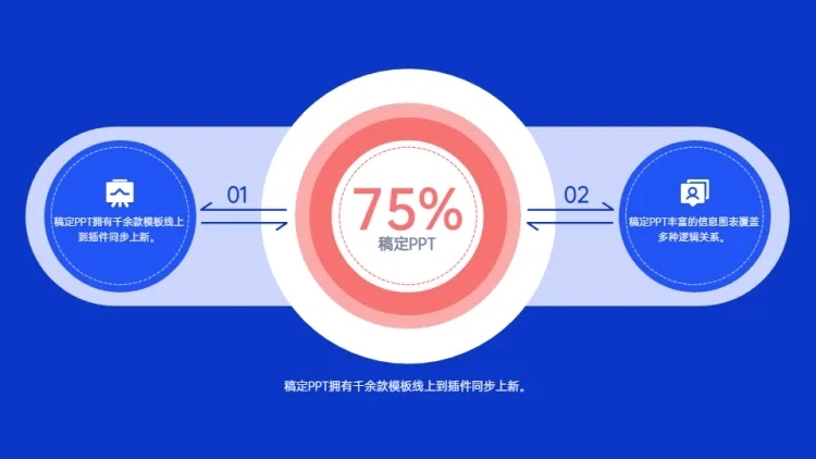 发散汇聚关系2项PPT图文页预览效果