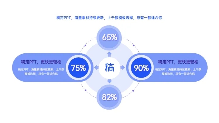 发散汇聚关系4项PPT图文页预览效果