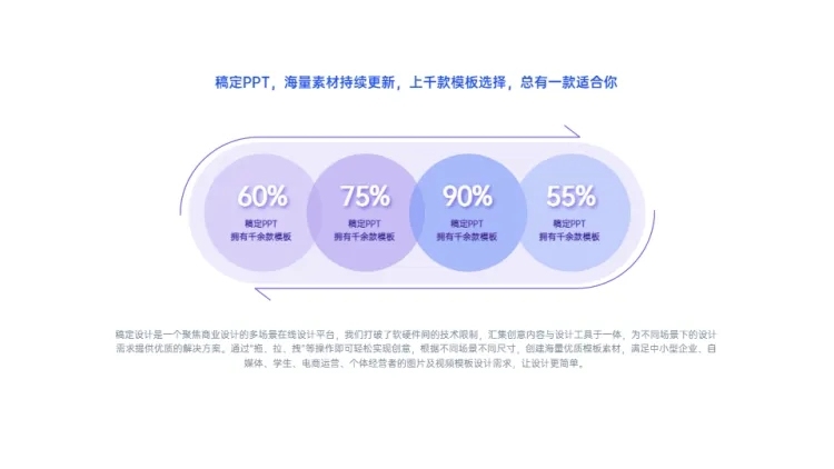 循环关系4项PPT图文页预览效果