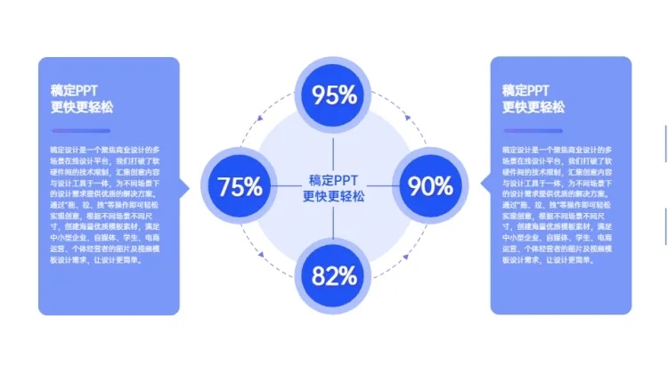 循环关系4项PPT图文页预览效果
