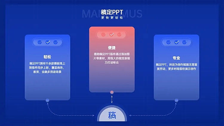 并列关系3项PPT图文页
