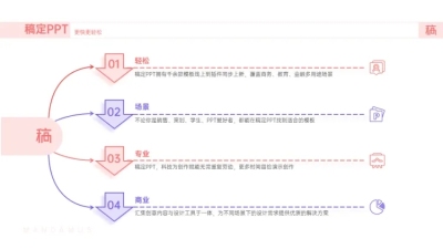 总分关系4项PPT图文页