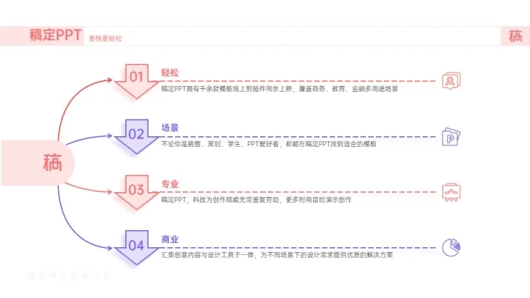 总分关系4项PPT图文页预览效果