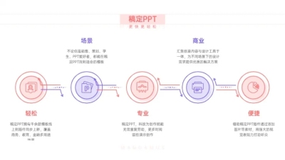 并列关系5项PPT图文页
