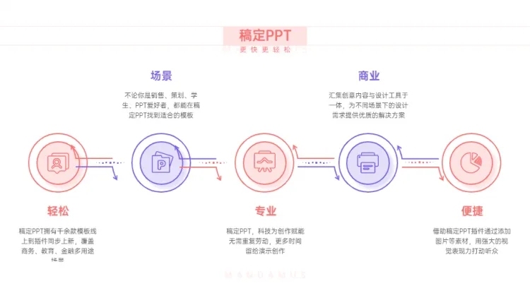 并列关系5项PPT图文页预览效果