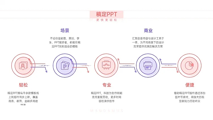 并列关系5项PPT图文页