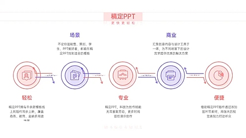 并列关系5项PPT图文页
