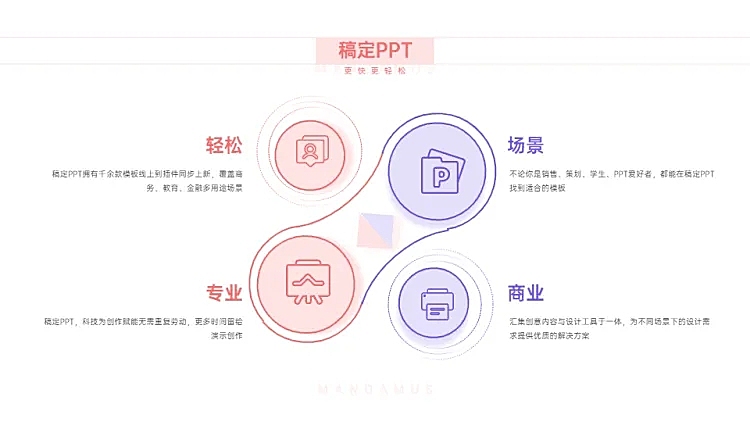 并列关系4项PPT图文页