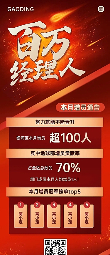 金融保险招聘增员排行榜业绩表彰喜报红金风长图海报