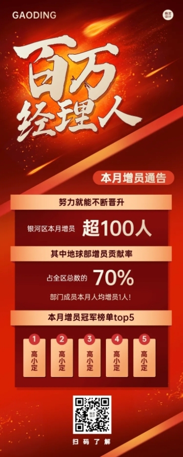 金融保险招聘增员排行榜业绩表彰喜报红金风长图海报预览效果