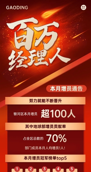 金融保险招聘增员排行榜业绩表彰喜报红金风长图海报