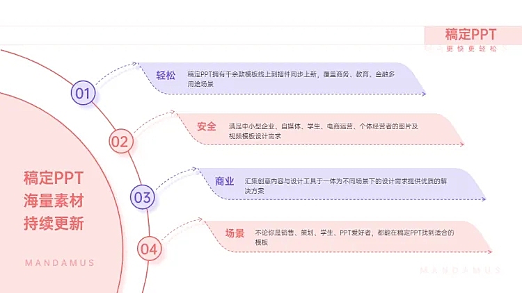 并列关系4项PPT图文页