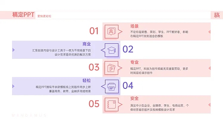 并列关系5项PPT图文页
