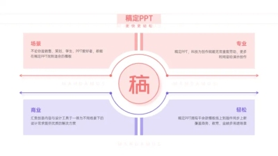 循环关系4项PPT图文页