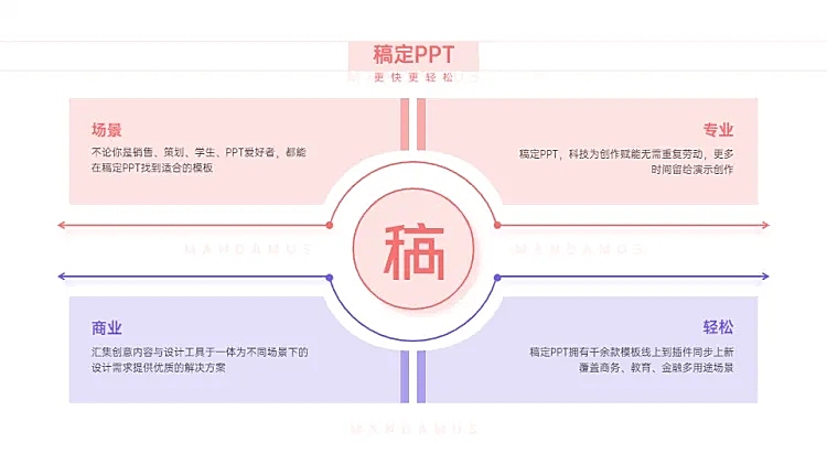 循环关系4项PPT图文页