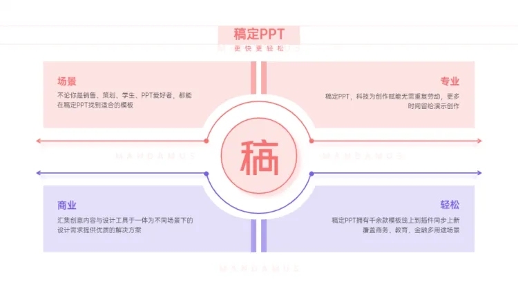 循环关系4项PPT图文页预览效果