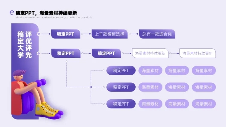 组织架构图多项PPT图文页预览效果