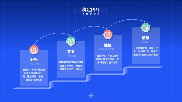 递进关系4项PPT图文页预览效果