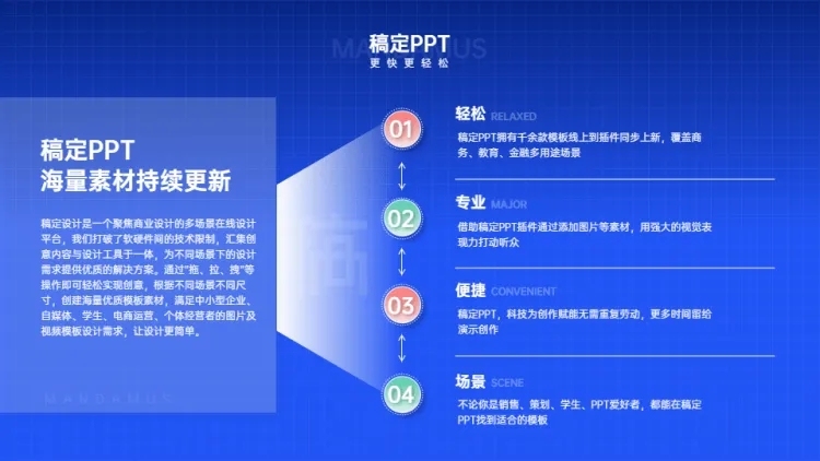 总分关系4项PPT图文页预览效果