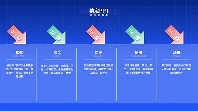 并列关系5项PPT图文页