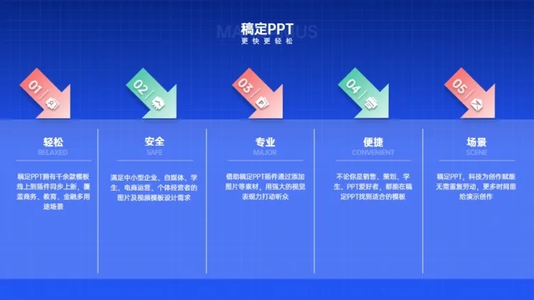 并列关系5项PPT图文页预览效果