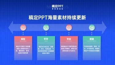 并列关系4项PPT图文页