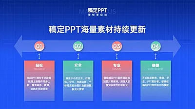 并列关系4项PPT图文页