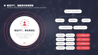 列表组织架构图多项PPT图文页