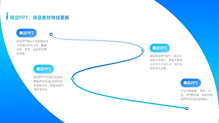 流程关系4项PPT图文页