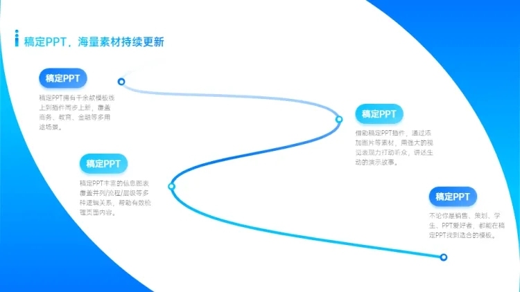 流程关系4项PPT图文页预览效果