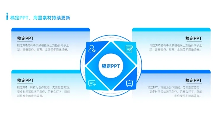 并列关系总分关系4项PPT图文页预览效果