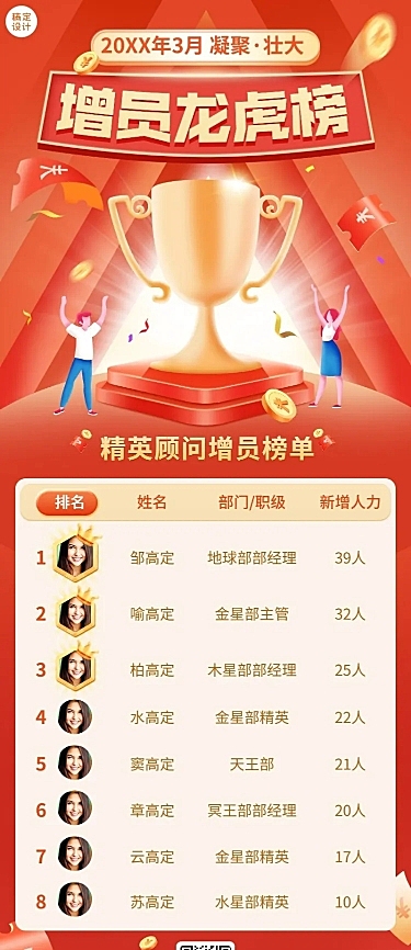 金融保险春季招聘增员排行榜业绩表彰喜报喜庆风长图海报