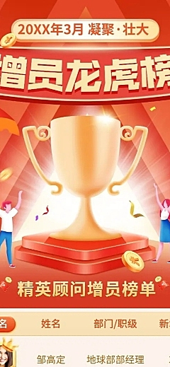 金融保险春季招聘增员排行榜业绩表彰喜报喜庆风长图海报