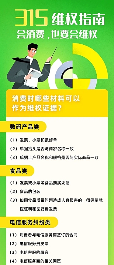 315消费者权益日维权指南文章长图