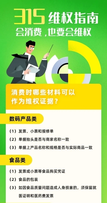 315消费者权益日维权指南文章长图