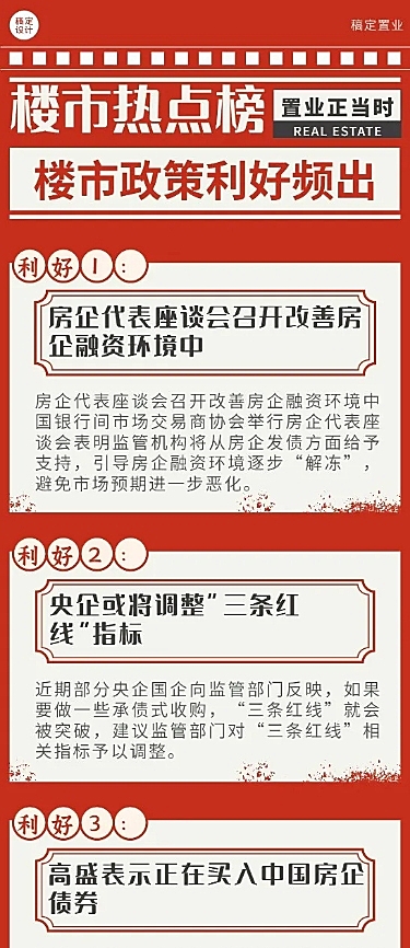 房地产楼市新闻政策分析文章长图