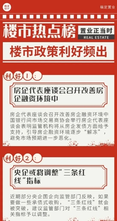 房地产楼市新闻政策分析文章长图