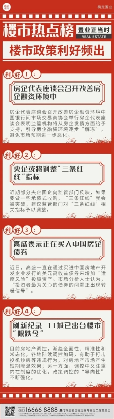 房地产楼市新闻政策分析文章长图预览效果