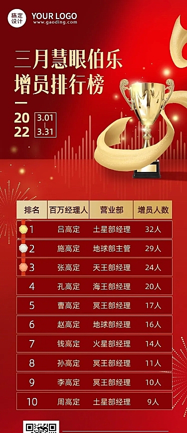金融保险招募增员排行榜喜报业绩展示红金风长图海报