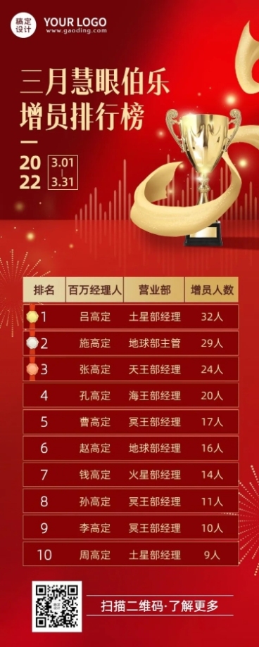 金融保险招募增员排行榜喜报业绩展示红金风长图海报预览效果