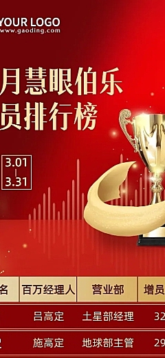 金融保险招募增员排行榜喜报业绩展示红金风长图海报