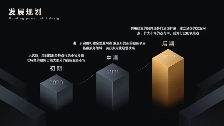 递进关系3项PPT图文页预览效果