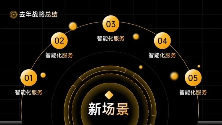 总分关系5项08预览效果