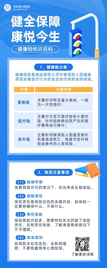 金融保险健康险知识科普理念推广长图海报预览效果
