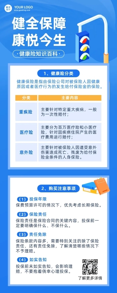 金融保险健康险知识科普理念推广长图海报