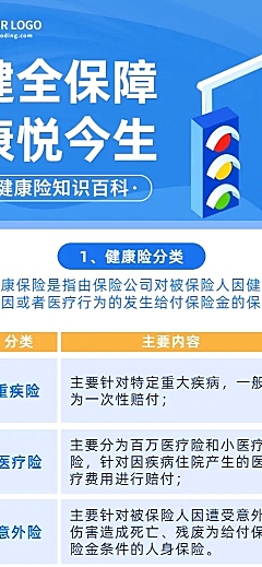 金融保险健康险知识科普理念推广长图海报