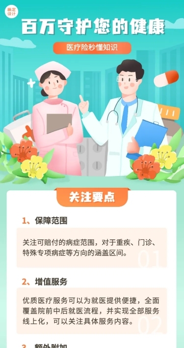 金融医疗保险知识科普理念宣传插画海报