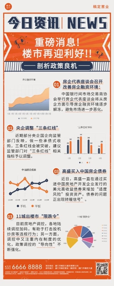 地产服务楼市新闻分析长图海报