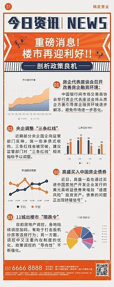 地产服务楼市新闻分析长图海报