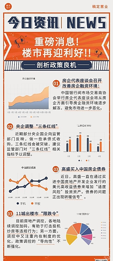 地产服务楼市新闻分析长图海报